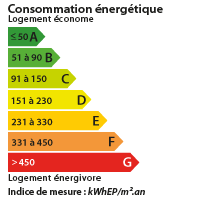 DPE COTE D OR