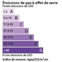 DPE Montbard