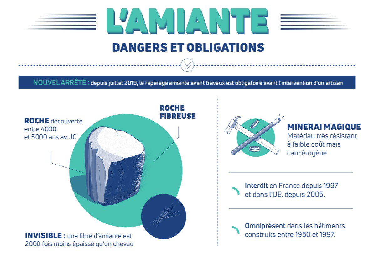 amiante avant travaux Châtillon sur Seine